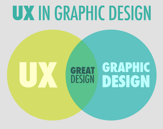 UX in Graphic Design - ocreations A Pittsburgh Design Firm